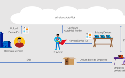 Decreasing Setup time for New Hires with Microsoft AutoPilot