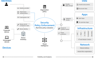 Enabling a Remote Workforce with Zero Trust Security